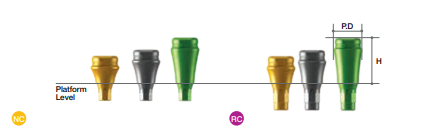 Piliers de cicatrisation Scan [BD]